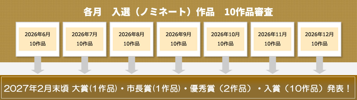 各月入選（ノミネート）作品　10作品審査